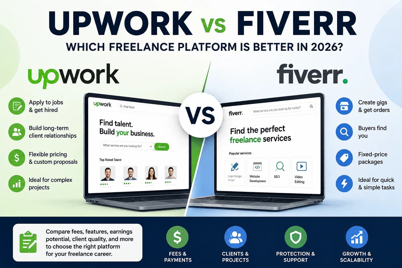Cover image for Upwork vs Fiverr: Which Freelance Platform Is Better in 2026?